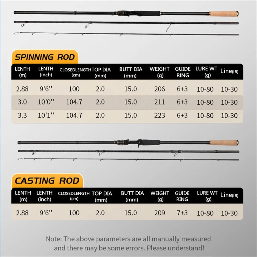 ROLLFISH Shore Jigging Fishing - Surf Fishing Equipment recension och pris