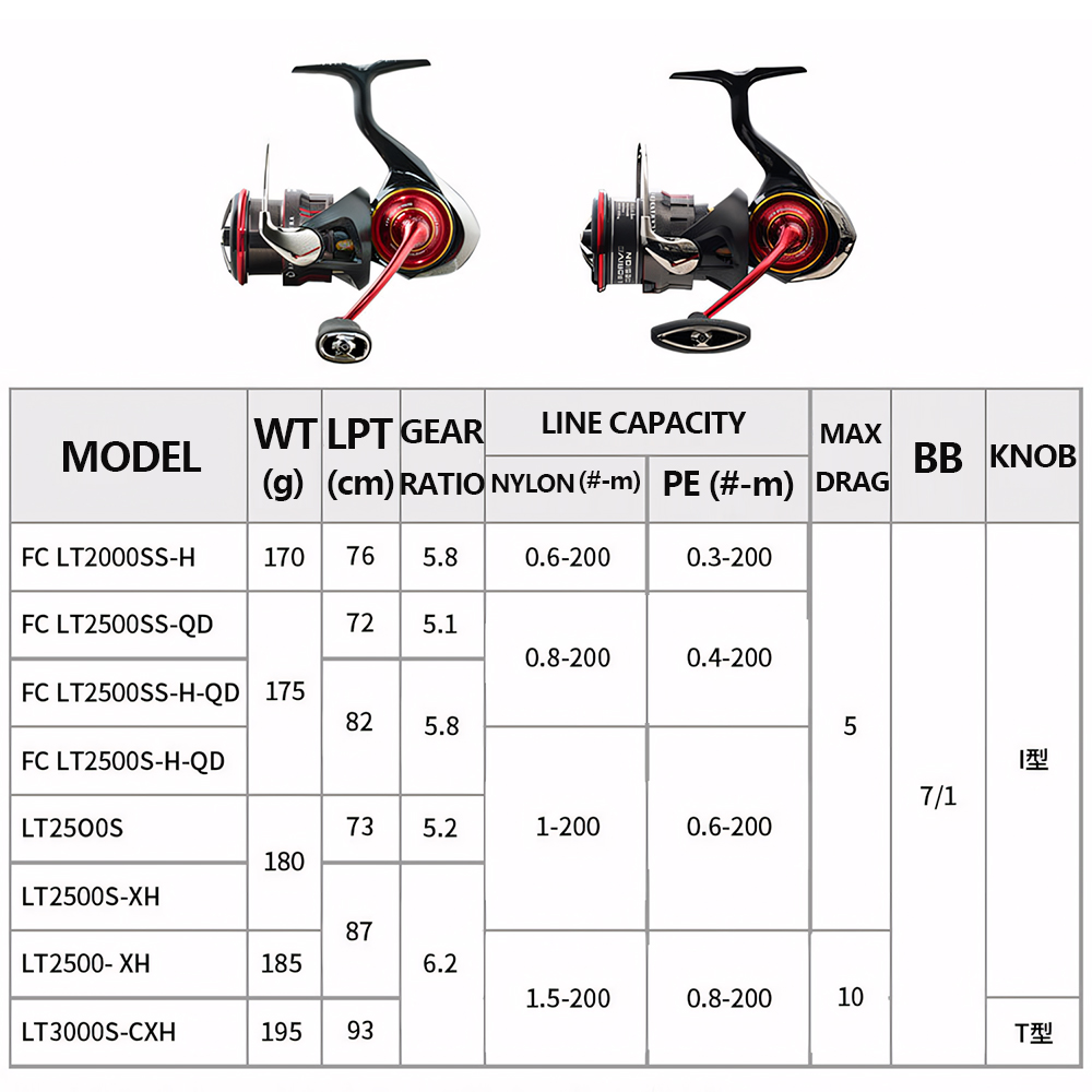 2026 DAIWA NEW SALAMANDURA LT  - Daiwa Reel Fuego recension och pris