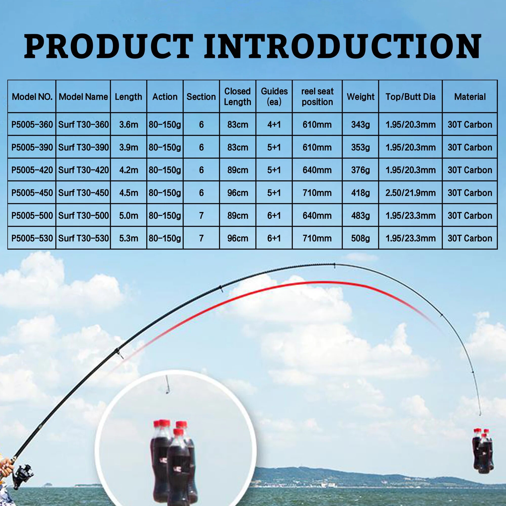 PHISHGER Telescopic Surf Spinn - Surf Fishing Equipment recension och pris