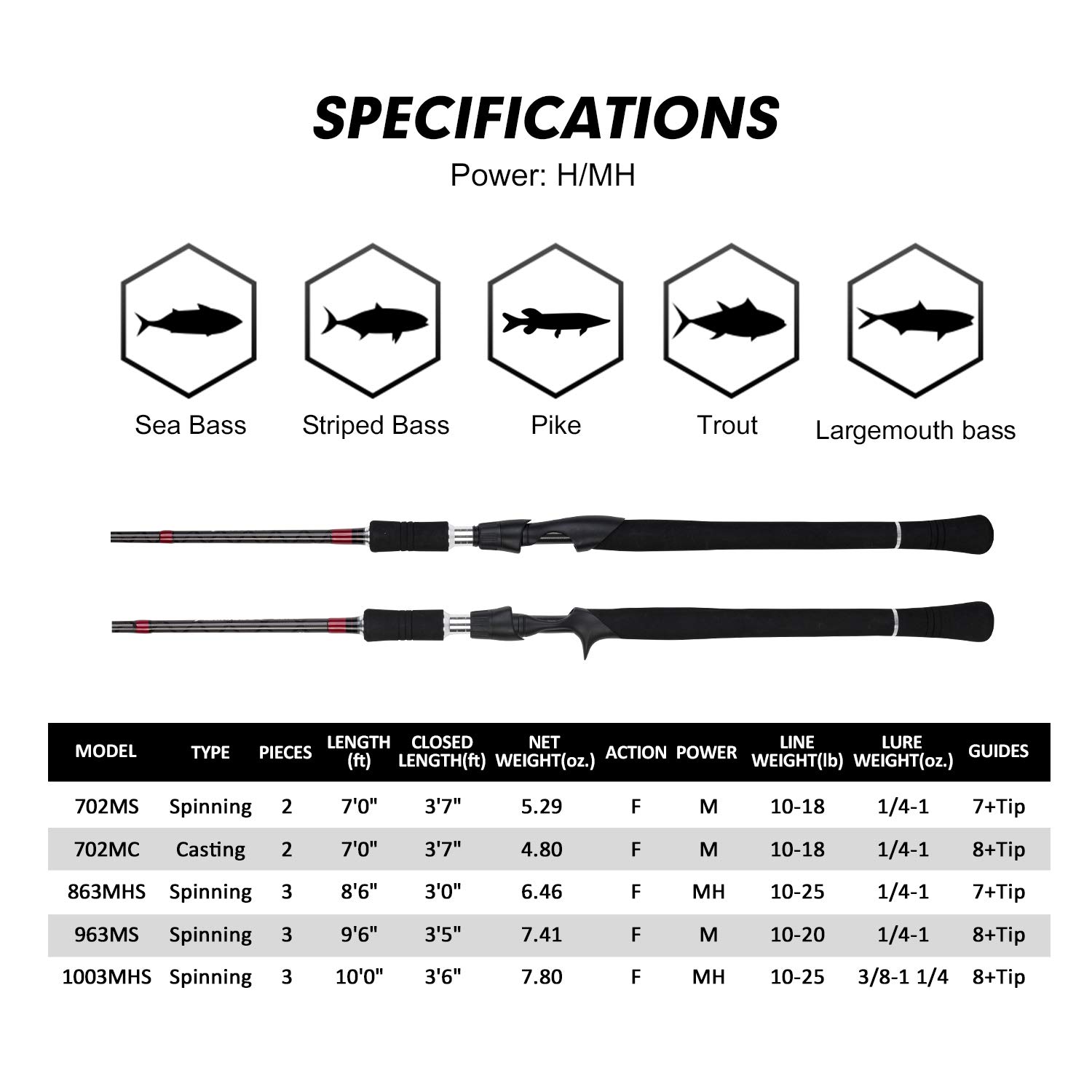 Goture Surf Fihing Rod Long Ca - Surf Fishing Equipment recension och pris