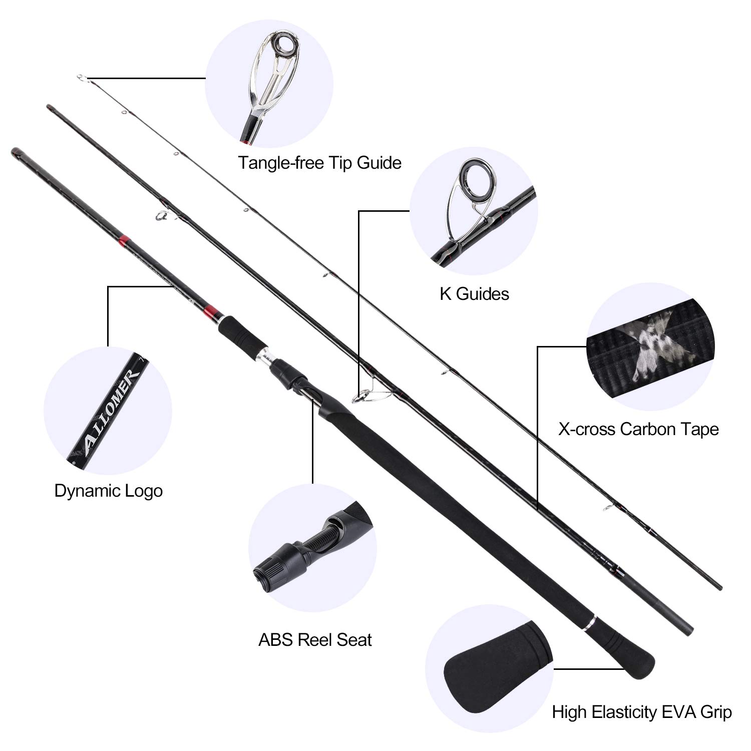 Goture Surf Fihing Rod Long Ca - Surf Fishing Equipment recension och pris